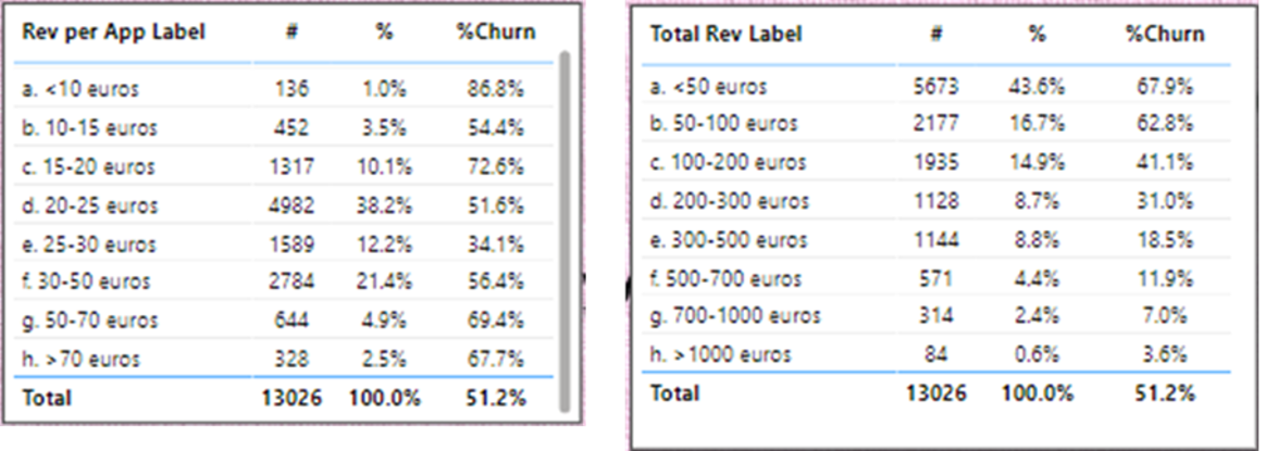 Churn Prediction Chart 3