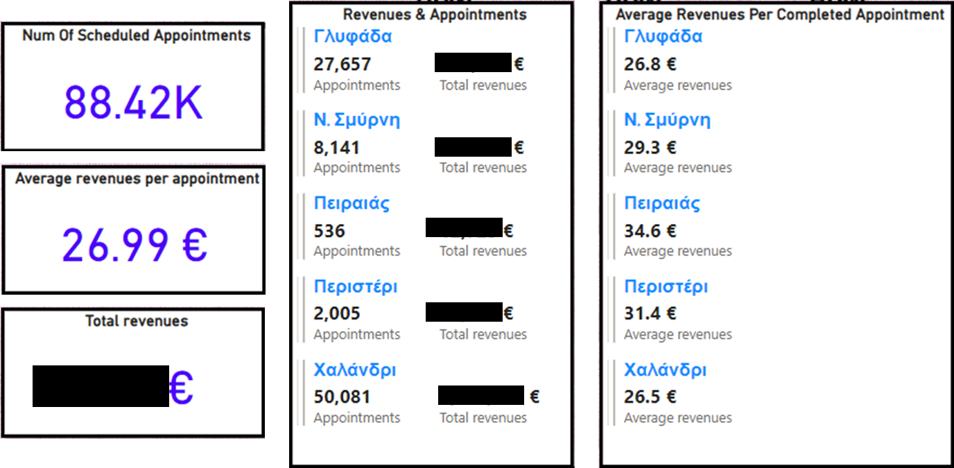 Revenue Chart 1