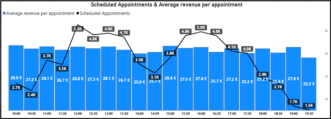 Revenue Chart 3