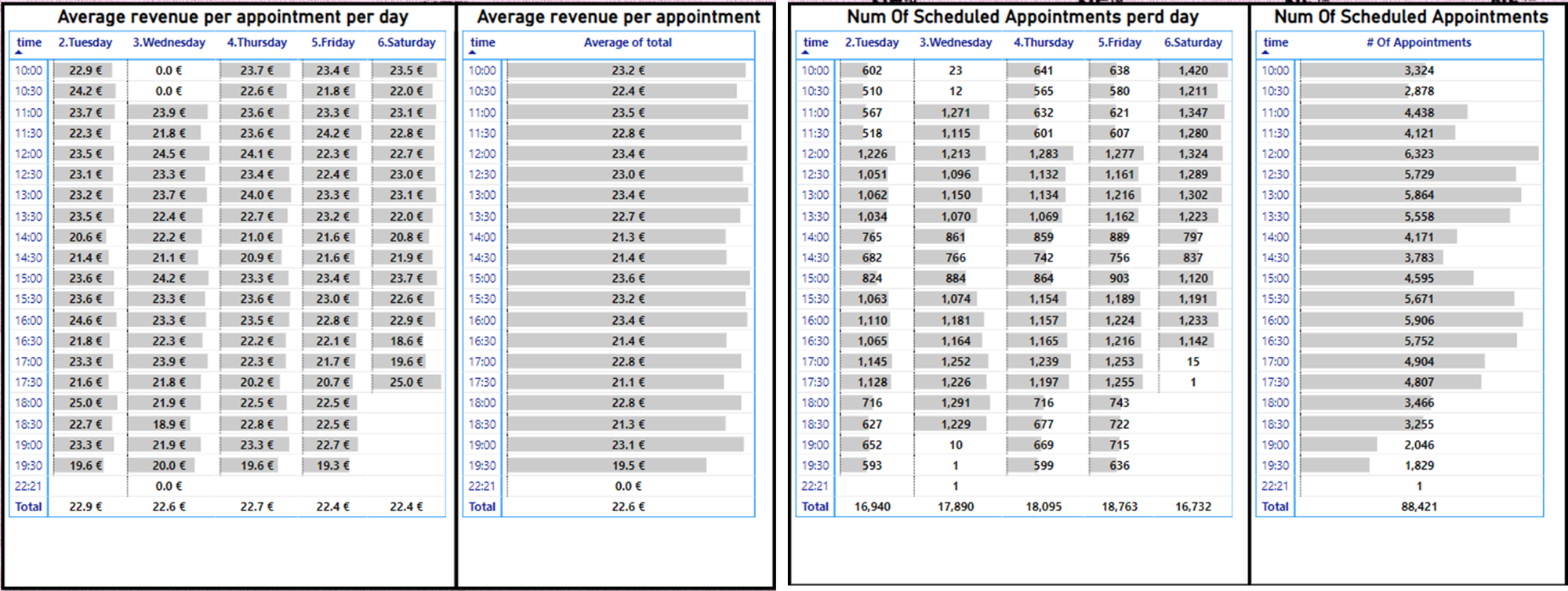 Revenue Chart 5