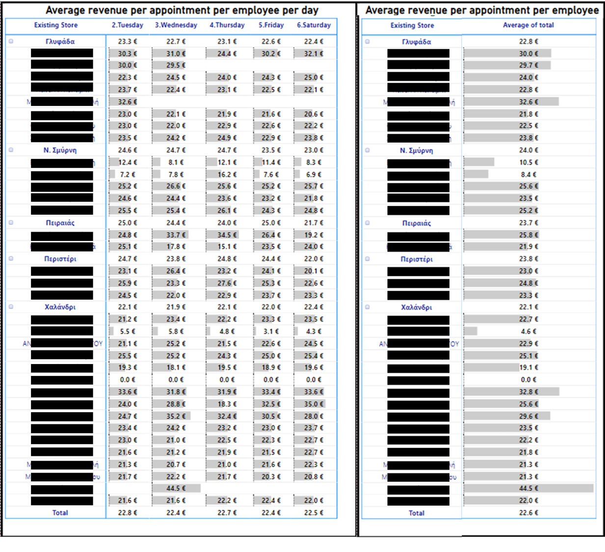 Revenue Chart 6