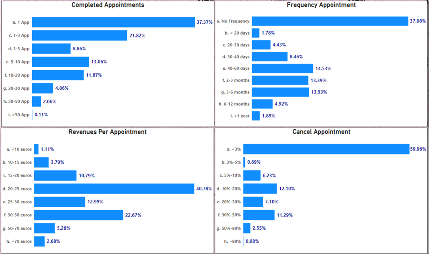 Customer Segments Overview 1