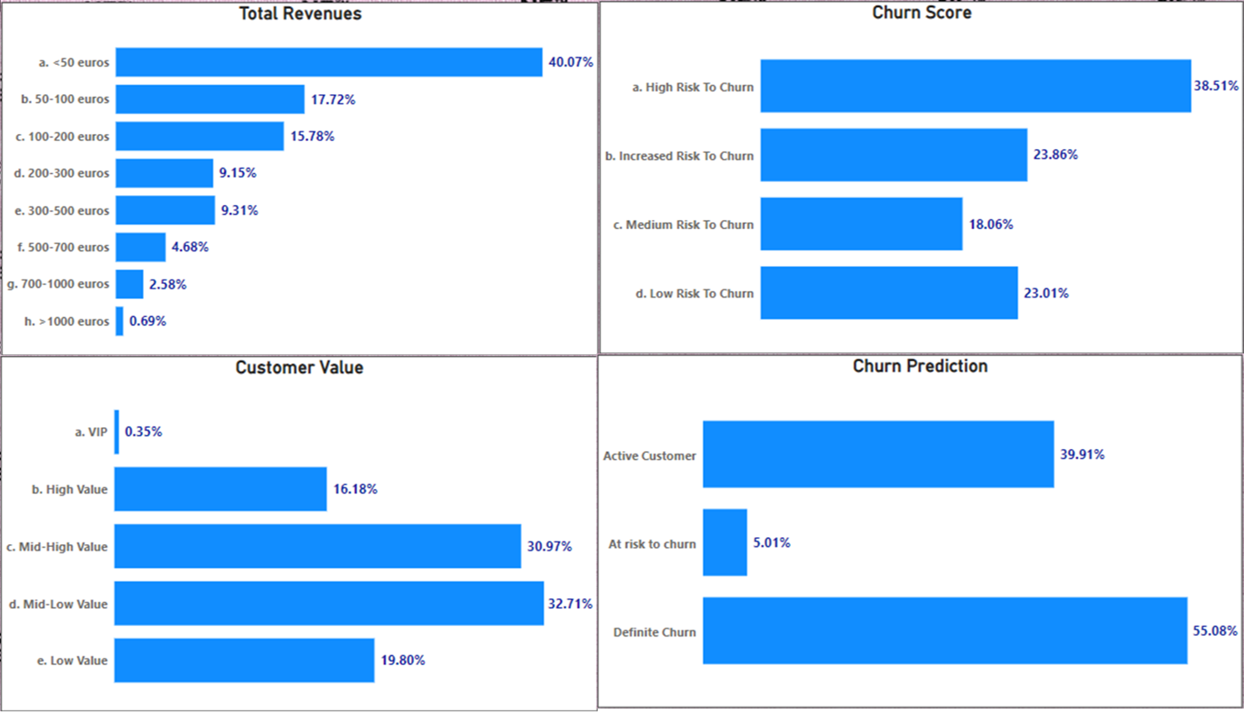 Customer Segments Overview 2