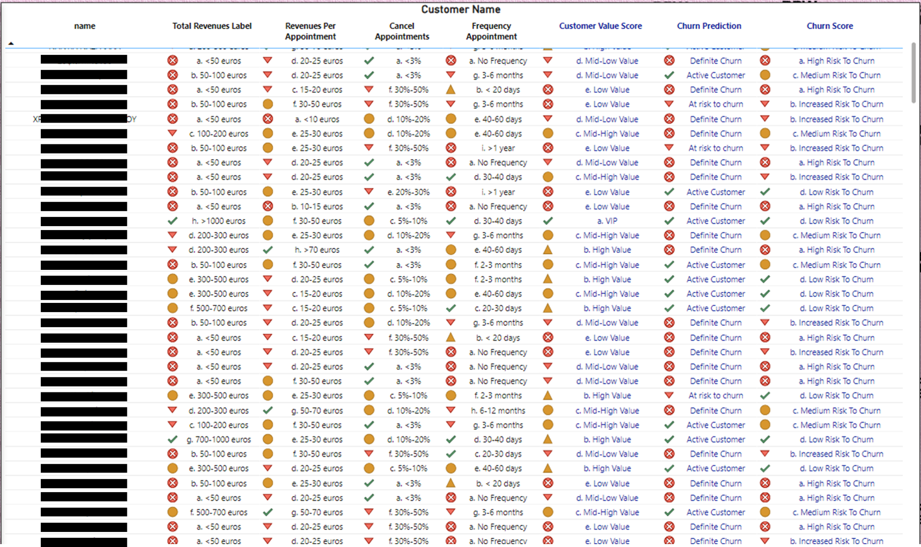 Customer Base Rating