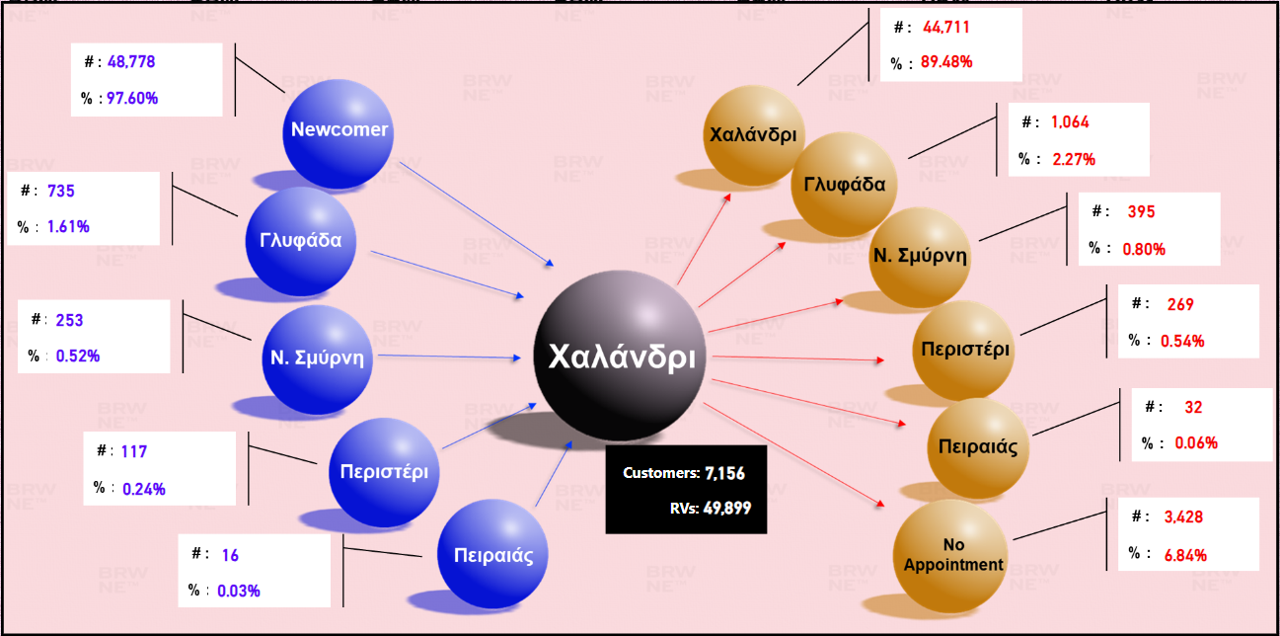Store Flow Chart 1